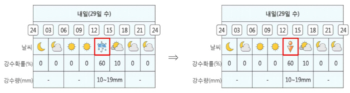 예보 화면에 표시된 소나기의 모습.  | 기상청 제공