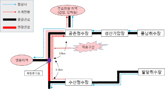 수계전환 흐름도. | 환경부 제공