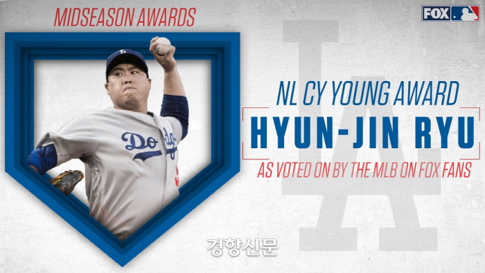 폭스스포츠 팬 투표에서 전반기 사이영상 주인공은 류현진이었다.  | 폭스스포츠 트위터 캡처