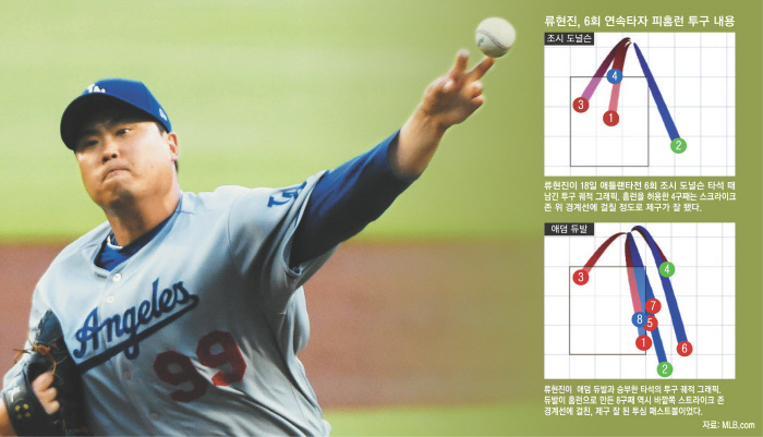 LA 다저스 류현진이 18일 미국 조지아주 애틀랜타 선트러스트파크에서 열린 메이저리그 원정 애틀랜타전 1회에 투구를 하고 있다.  애틀랜타 | AFP연합뉴스