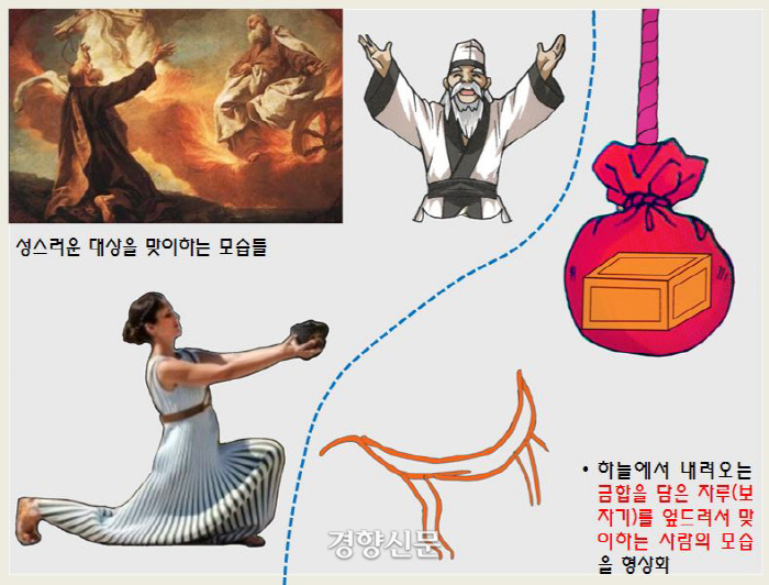 히늘에서 내려오는 금합 자루를 엎드려 맞이하는 사람을 형상화한 그림. 이 그림은 말과 같은 짐승으로도 볼 수 있어 가장 이견이 많은 부분이다.|배성혁씨 제공