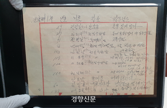 고려대 학생 부상자명단. ‘곤봉 엇개(어깨)에 맞다’, ‘고문당함‘, ’칼맞아 적십자병원 치료‘, ’벽돌로 머리맞음‘, ’국회의사당에서 경찰봉으로 옆구리 맞음‘. ’경찰봉 맞아 중상’등 구타당한 사건을 구체적으로 적시했다.|문화재청 제공