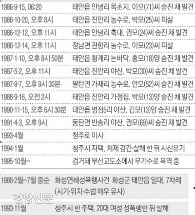 이춘재 범행 일지 |경향신문 DB