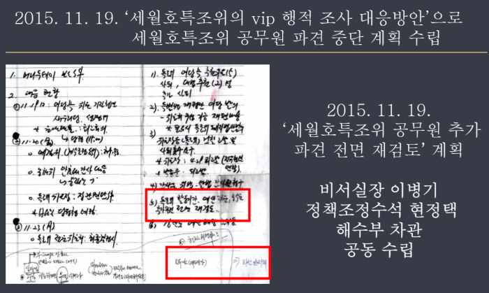 박근혜 정부 청와대의 특조위 활동 방해 문건. 사참위 제공