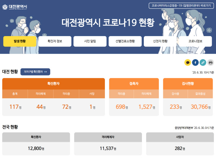 대전시 코로나19 발생 현황. 홈페이지 캡쳐