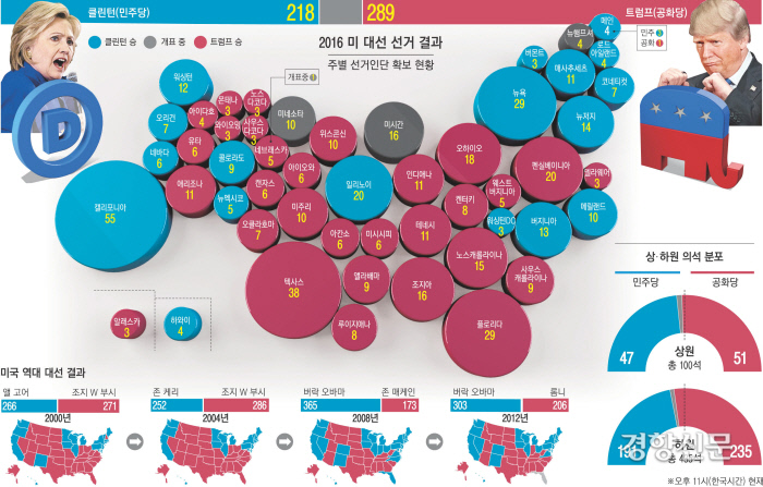 2016년 미국 대선 결과 그래픽 |경향신문DB
