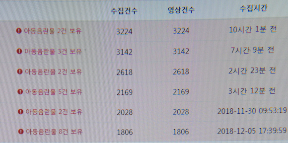 소셜네트워크서비스(SNS)와 개인 파일공유(P2P) 사이트에서 아동·청소년 음란물을 내려받은 아이디 및 영상 보유 건수 현황.정연호 기자 tpgod@seoul.co.kr