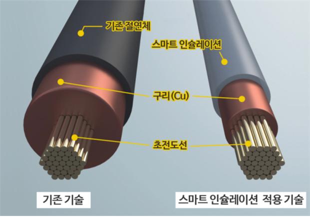 스마트 인슐레이션 기술 적용 전(前)·후(後) 비교 - 한국전기연구원 제공