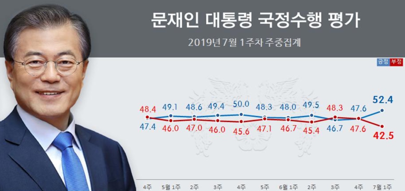 - 리얼미터 홈페이지 캡쳐