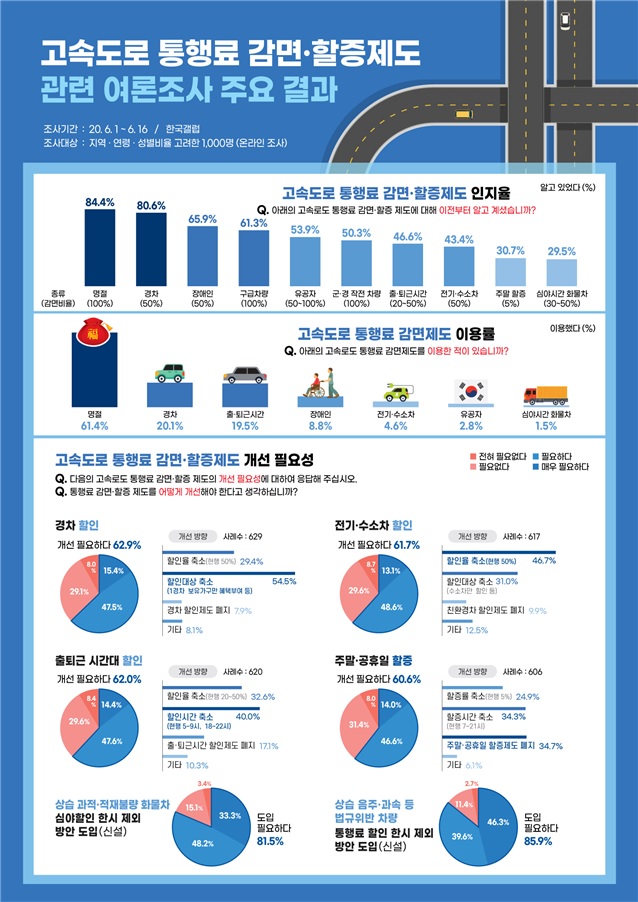 국토교통부 제공