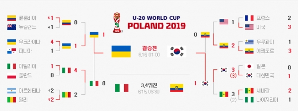 한국 우크라이나 결승,2019 u20 월드컵 대진표