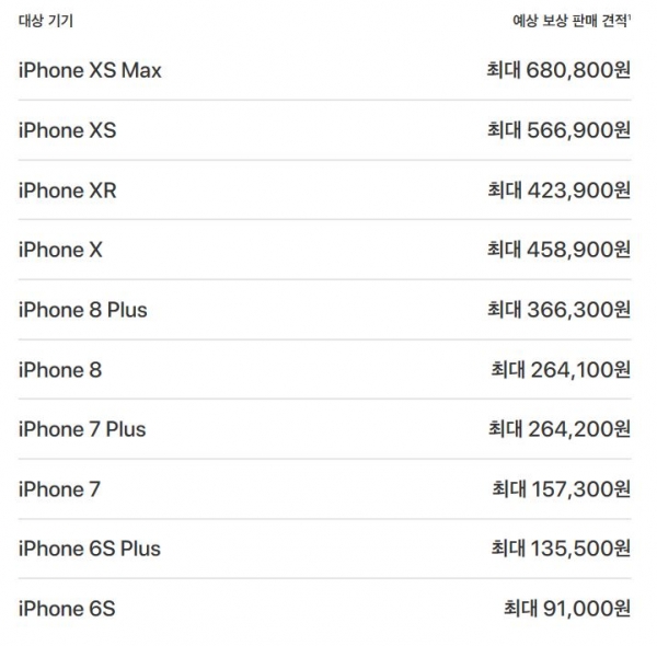 출처 : 애플 코리아 공식 사이트 , 휴대폰 보상판매