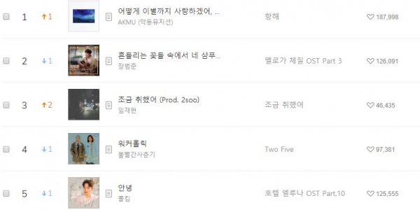 출처 : 멜론, 10월 첫째 주 차트 순위