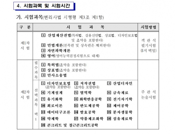 출처: 큐넷 홈페이지, '연애의 맛3' 김현진이 준비중인 변리사는?-변리사 하는 일, 시험, 연봉