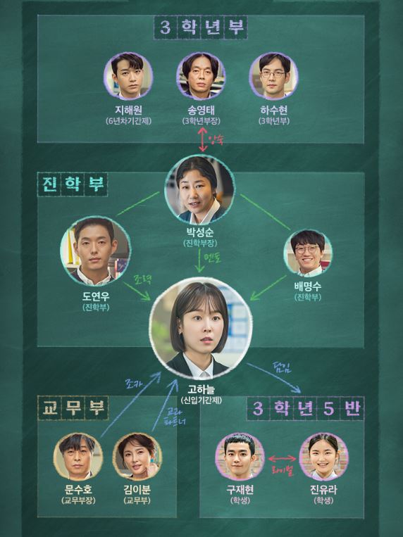 출처: tvN, 신입 기간제 교사 서현진의 학교판 미생, '블랙독' - 블랙독 뜻, 줄거리, 출연배우, 인물관계도, 시청률은?