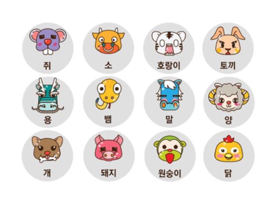 출처: 인터넷커뮤니티 ㅣ '흰쥐의 해' 2020년 띠, 2020 띠별 운세, 경자년 의미는?