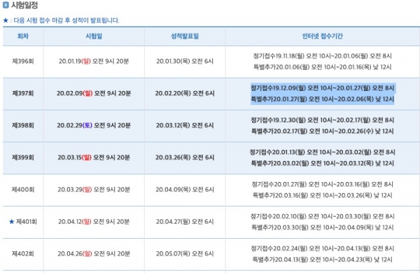 출처 : ETS 토익 홈페이지, 토익 시험일정, 시험시간, 토익 성적발표