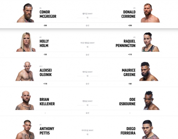 출처 : UFC 공식홈페이지, UFC 246 맥그리거 세로니
