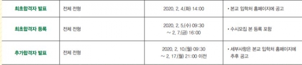 출처 : 건국대학교 정시 모집요강, 건국대학교 정시 합격자 발표
