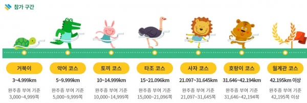 출처 : 광주교육연구정보원 진로교육부​​​​​​​광주 빛고을독서마라톤 대회, 독서 구간별 캐릭터