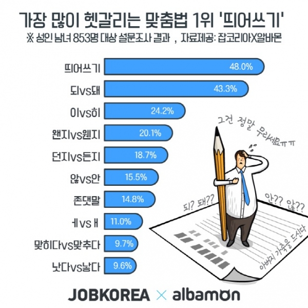 사진제공: 잡코리아·알바몬