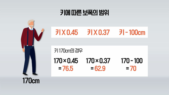 출처:KBS 생로병사의 비밀, ​​​​​​​키에 따른 보폭의 범위