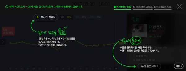 출처 : 멜론 홈페이지