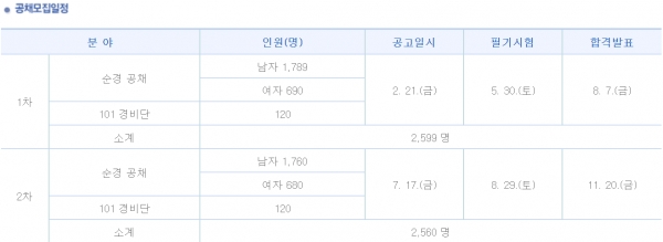 공채모집일정/사진출처=경찰청