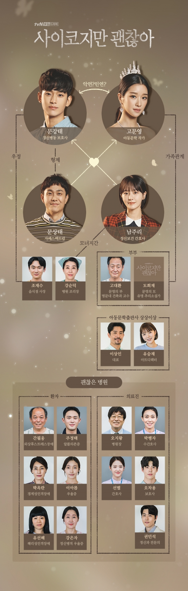 출처=tvN '사이코지만 괜찮아' 인물관계도​​​​​​​김수현-서예지 '사이코지만 괜찮아' 원작과 인물관계도, 넷플릭스 서비스 될까