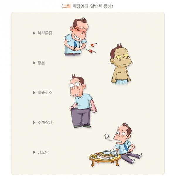 췌장암의 증상들