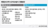 머니투데이