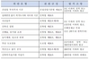 머니투데이