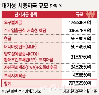 머니투데이