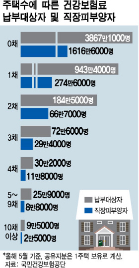 머니투데이