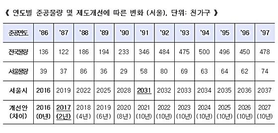 머니투데이