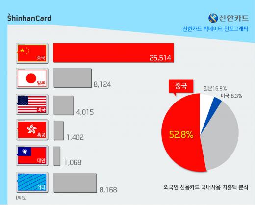 머니투데이