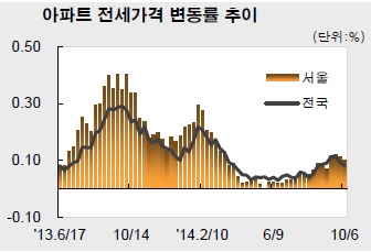 머니투데이