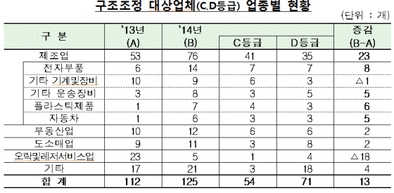 머니투데이