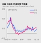머니투데이