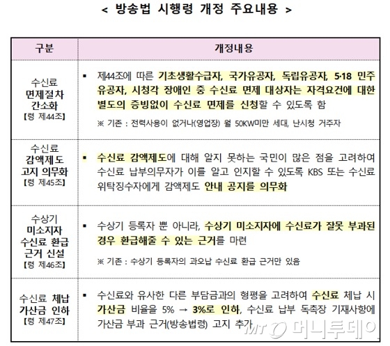 /사진제공=방송통신위원회