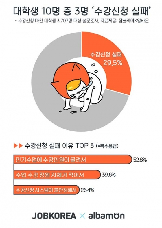 /사진=잡코리아