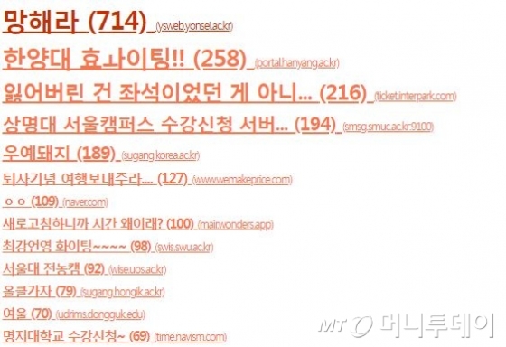 '네이비즘' 화면 갈무리. 네이비즘은 이용자가 시간 측정을 원하는 사이트를 등록할 수 있다.