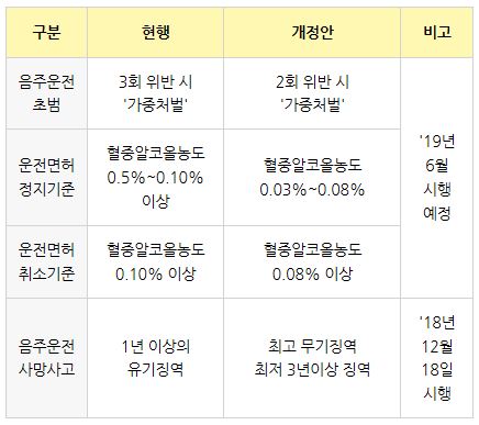 /사진=도로교통공단 공식 블로그