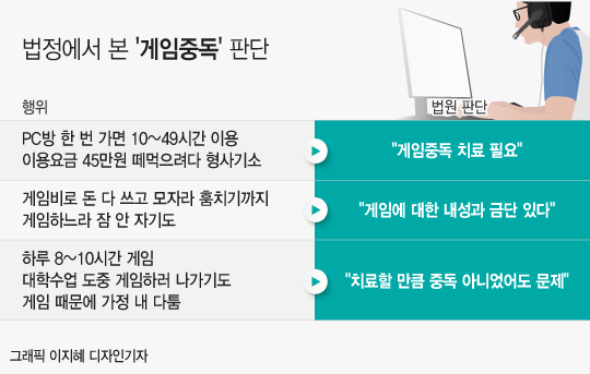 /그래픽=이지혜 디자인기자