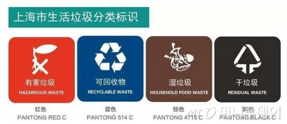 중국 상하이시가 시행중인 강제 쓰레기 분리 수거의 4가지 분류 방식/사진= 바이두 캡처