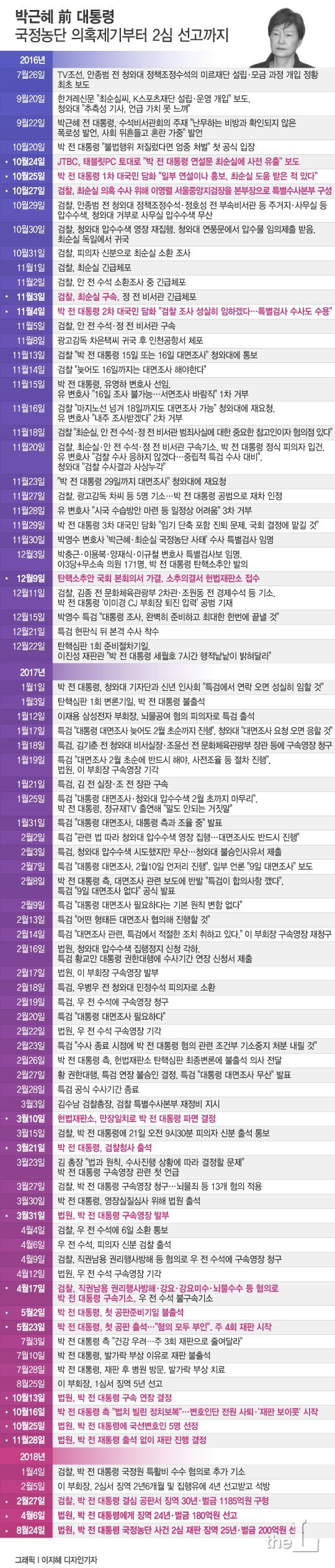 /그래픽=이지혜 디자인 기자