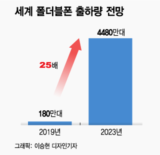 출처=카운터포인트리서치.
