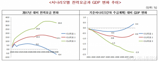/사진제공=한경연
