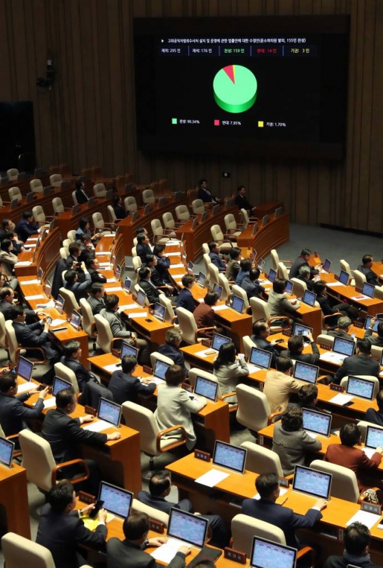 30일 오후 서울 여의도 국회에서 열린 본회의에서 4+1의 공수처 설치법을 표결에 부친 결과 재석 176명 가운데 찬성 159명, 반대 14명, 기권 3명으로 가결되고 있다.<br><br>자유한국당 의원들은 표결에 앞서 무기명 투표 부결에 항의하며 본회의장을 퇴장했다. / 사진=홍봉진 기자 honggga@