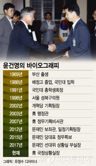 윤건영 프로필(2017년 기준)/그래픽=유정수 디자인기자